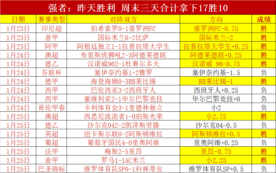 国青再创佳,年最长连胜,纪录平,耀世娱乐,耀世娱乐官网,耀世娱乐官网玩家首选