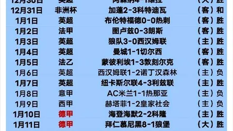 3月15日NBA：骑士与灰熊对决精彩瞬间回顾