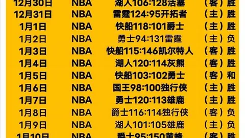 胡金秋高效贡献26分11篮板7助攻，孙铭徽22分5篮板6助攻，杨瀚森半场发力助广厦胜青岛