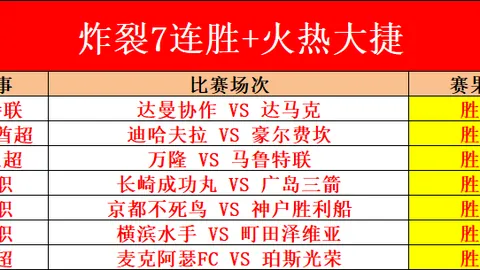 巴塞罗那财务无忧，拉什福德留队几成定局